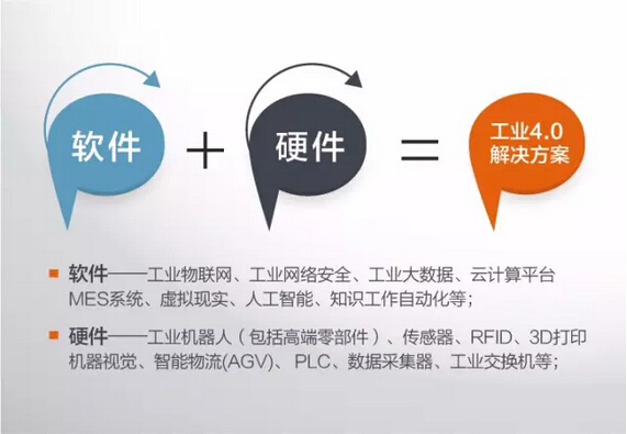 藍博望自動化設備